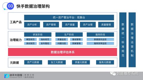 構(gòu)建標(biāo)準(zhǔn)化數(shù)據(jù)治理評估體系 確保數(shù)據(jù)處理的高效與合規(guī)