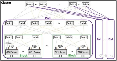 鵝廠發(fā)布新一代大模型計(jì)算集群 算力躍升三倍，四天完成萬億參數(shù)模型訓(xùn)練