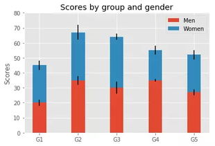 Python數(shù)據(jù)處理從零開始 第四章 可視化之堆積柱狀圖的數(shù)據(jù)處理