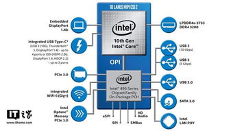 游戲核心之爭 為何英特爾i9處理器并非核數至上