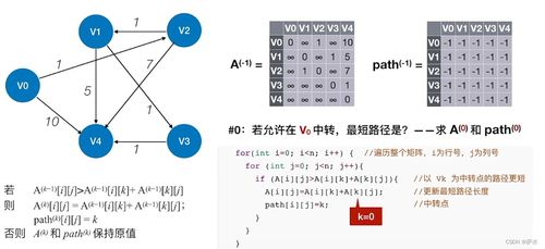 C語言數(shù)據(jù)結(jié)構(gòu) 圖及其數(shù)據(jù)處理應(yīng)用詳解