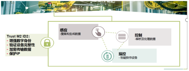 如何讓物聯(lián)網(wǎng)更安全？金融級(jí)安全芯片為數(shù)據(jù)處理保駕護(hù)航