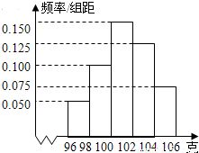 某工廠產(chǎn)品凈重抽樣檢測(cè)頻率分布直方圖分析報(bào)告