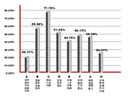 產(chǎn)品創(chuàng)新與公司治理雙輪驅(qū)動(dòng)，引領(lǐng)基金行業(yè)突圍之路