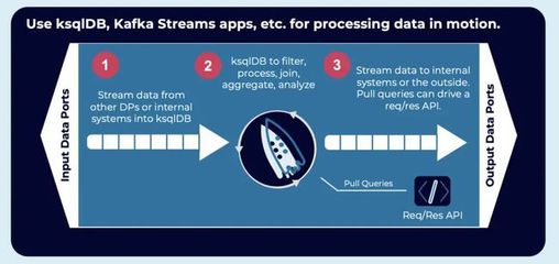 基于Kafka與動態數據網格的流式數據交換與處理架構