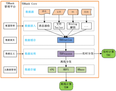 實戰案例|構建產品數據運營體系的11個步驟 數據處理篇