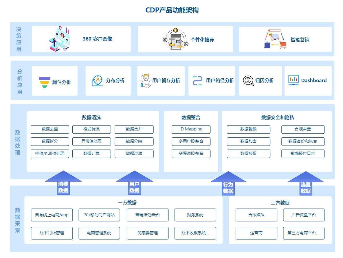架構之美 | 按圖索驥，快速繪制系統、產品與業務數據處理架構圖